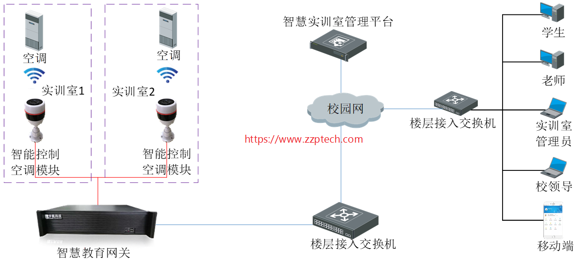 智慧教室中的空调管理（能耗管理）