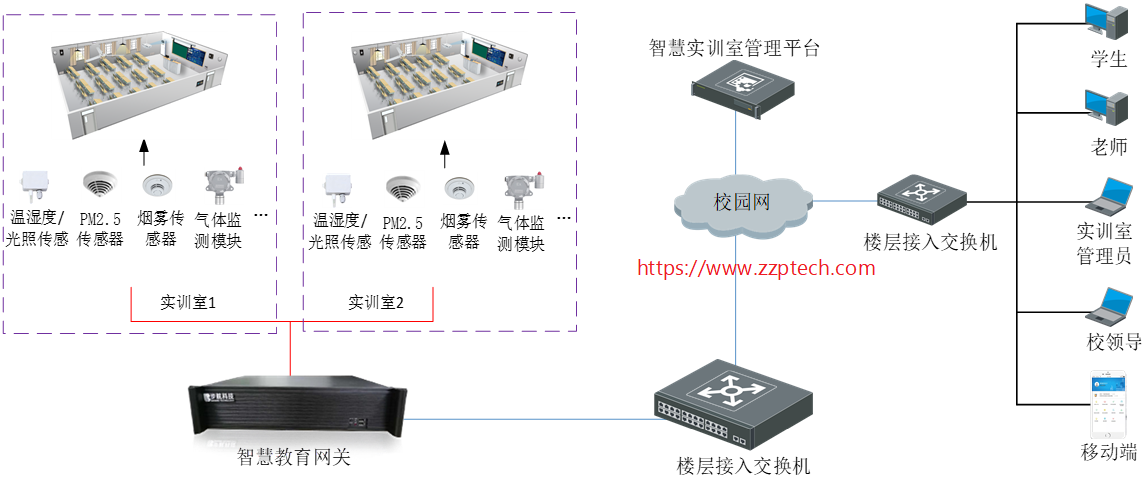 智慧校园环境监测系统方案（物联网智慧教室）