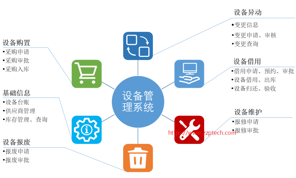 智能实训室设备管理系统