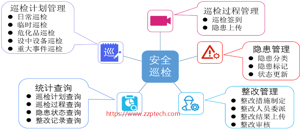 智慧实训室安全巡检管理系统