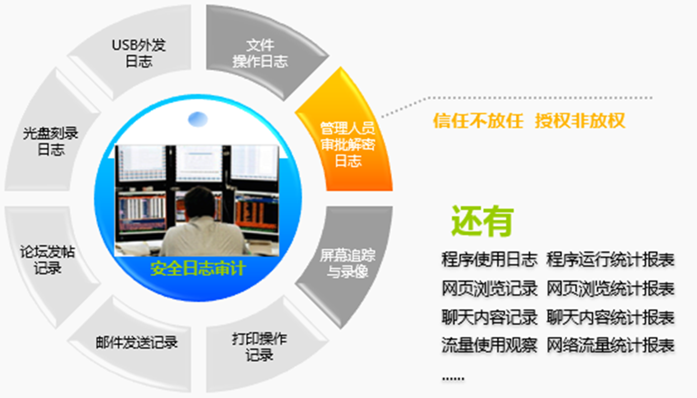 制造业客户数据安全解决方案（终端安全/文件加密/介质管理等）