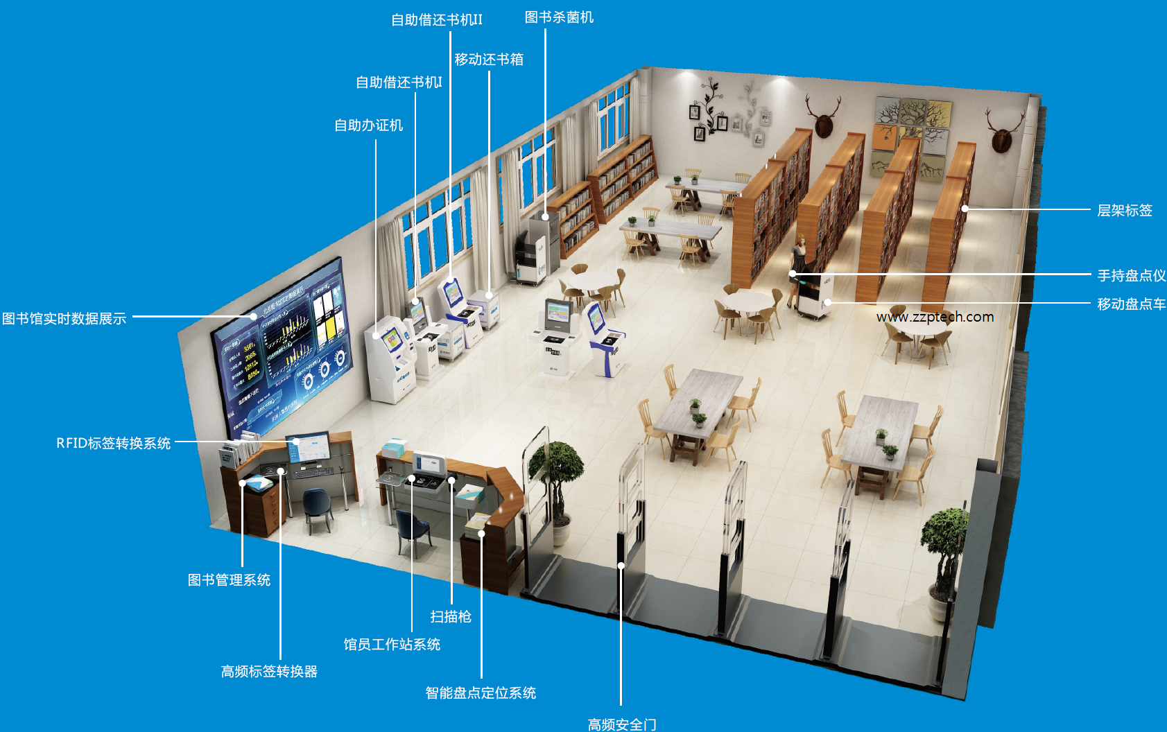 RFID智能图书馆系统组成