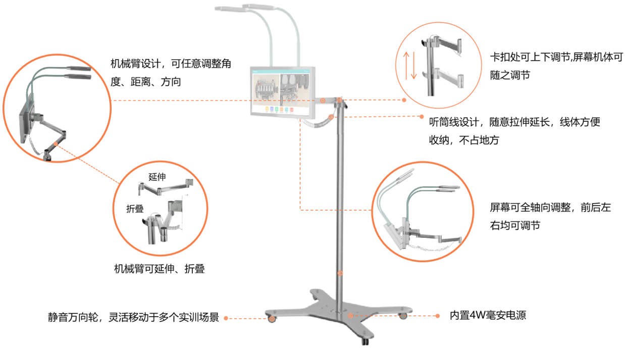 实训移动数据采集推车整体设计