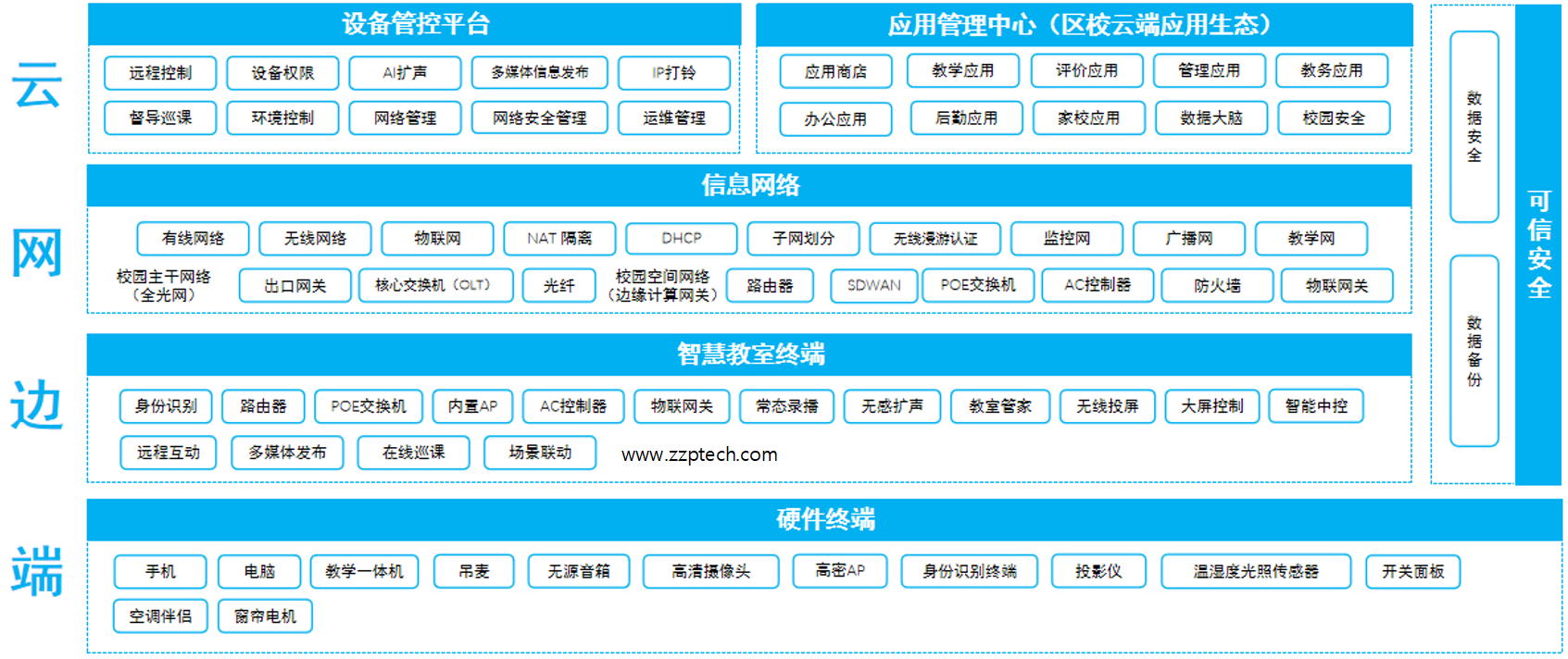 常态化智慧教室建设方案(物联网教室部署和功能说明)