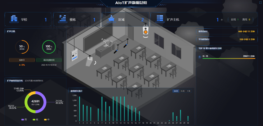 常态化智慧教室建设方案(物联网教室部署和功能说明)