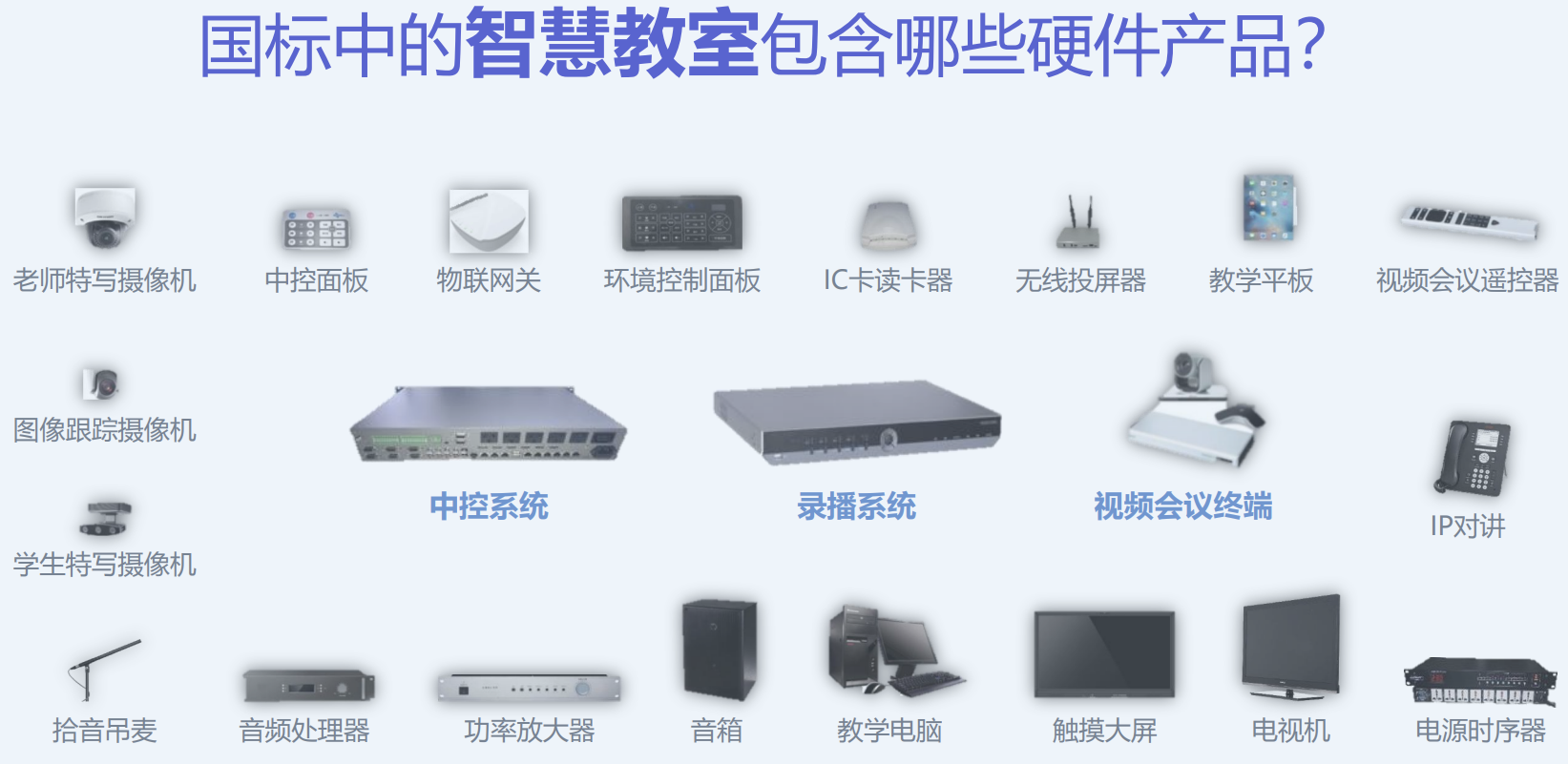 智慧教室项目的提出背景、现状问题和需求分析