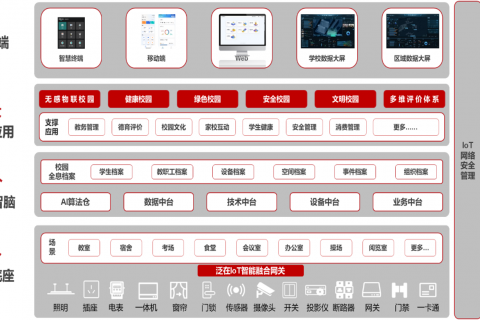 绿色校园项目的总体架构和建设思路（校园能耗管理）