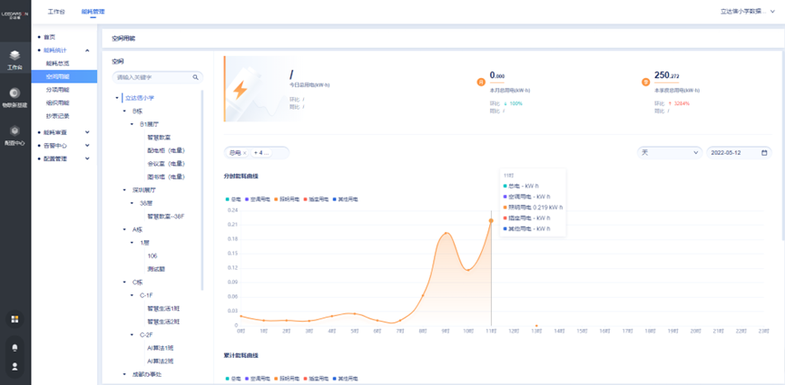 绿色校园平台功能设计（能耗管理/低碳节能/控制策略等）