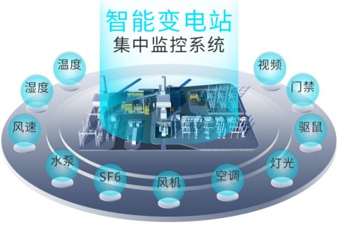 电网电力监控系统解决方案（变电站动环监控）