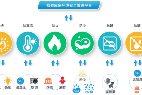 各类工业行业中的有害气体分布与识别：从食品加工到钢铁电力