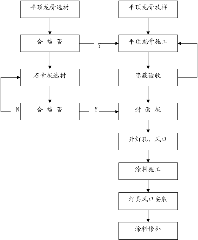 室内装修工程施工组织设计方案（项目概况/进度计划/质量保证体系等）