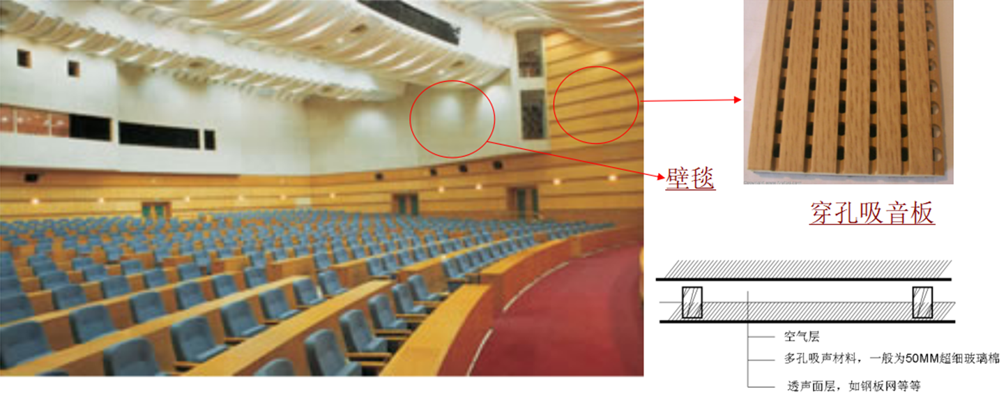 常见会议室会议系统环境要求和建议（通用文档）