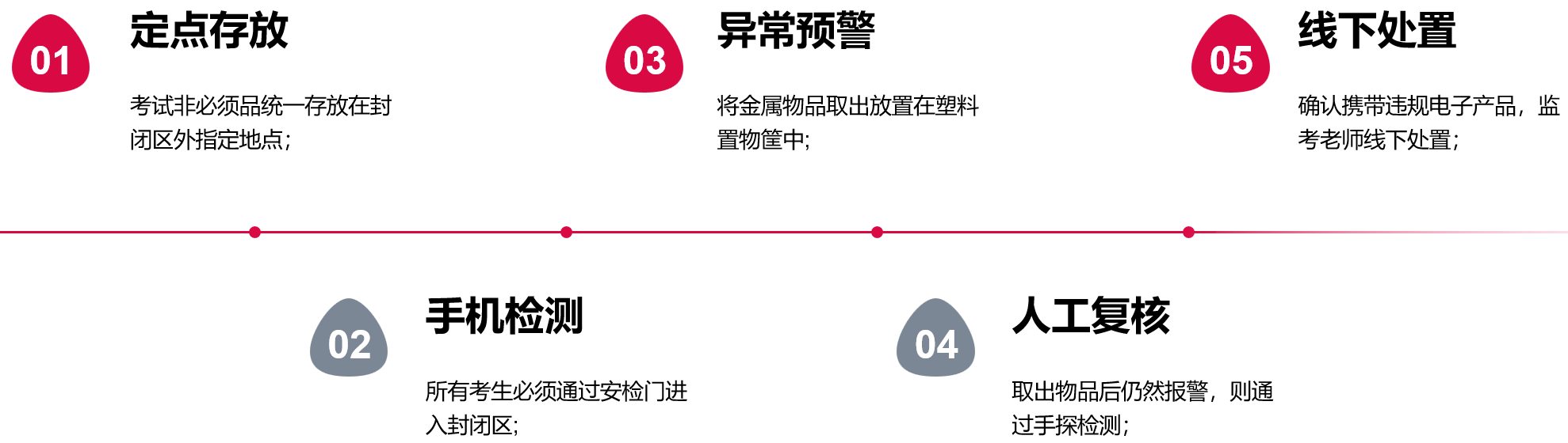 中高考考场智慧安检解决方案（考场防作弊门禁系统）