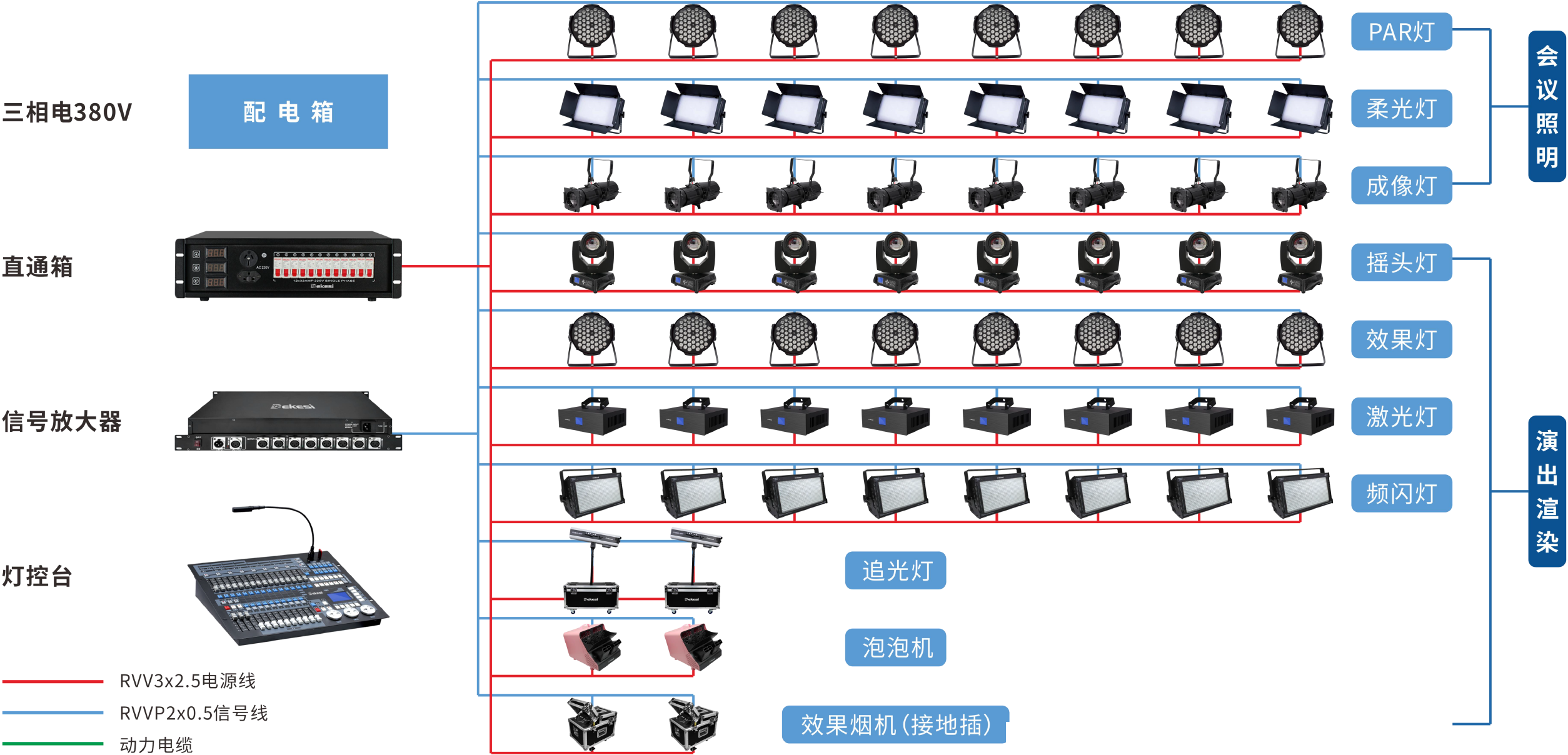厅堂系统中舞台灯光系统的组成部分和功能介绍