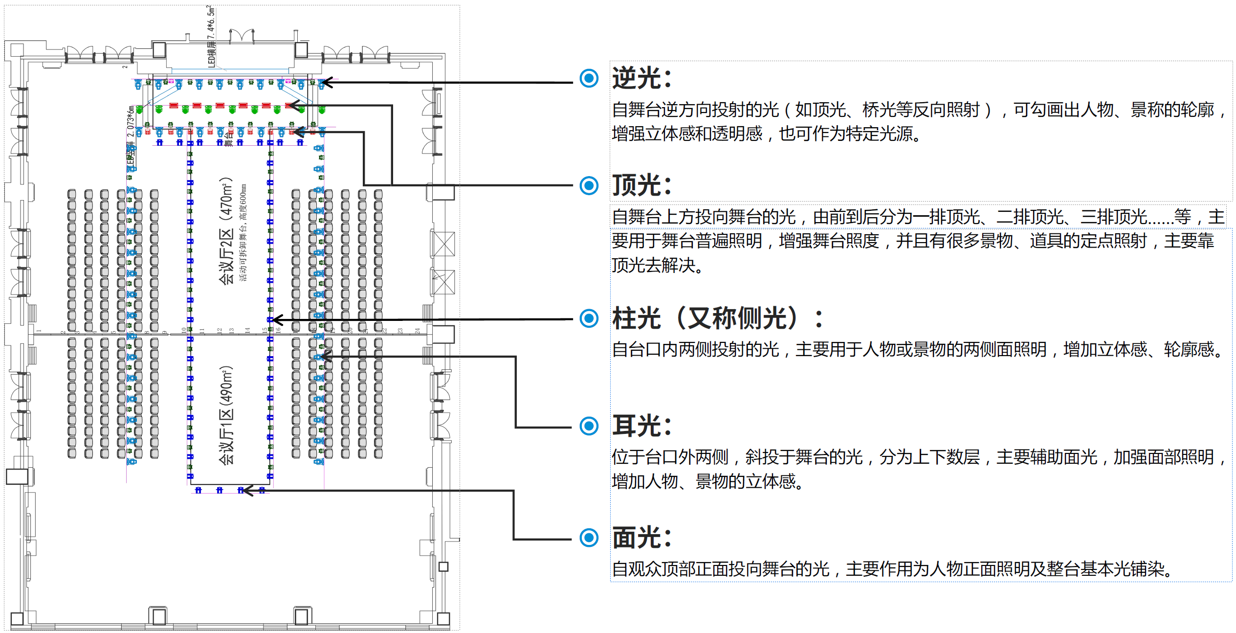 厅堂系统中舞台灯光系统的组成部分和功能介绍