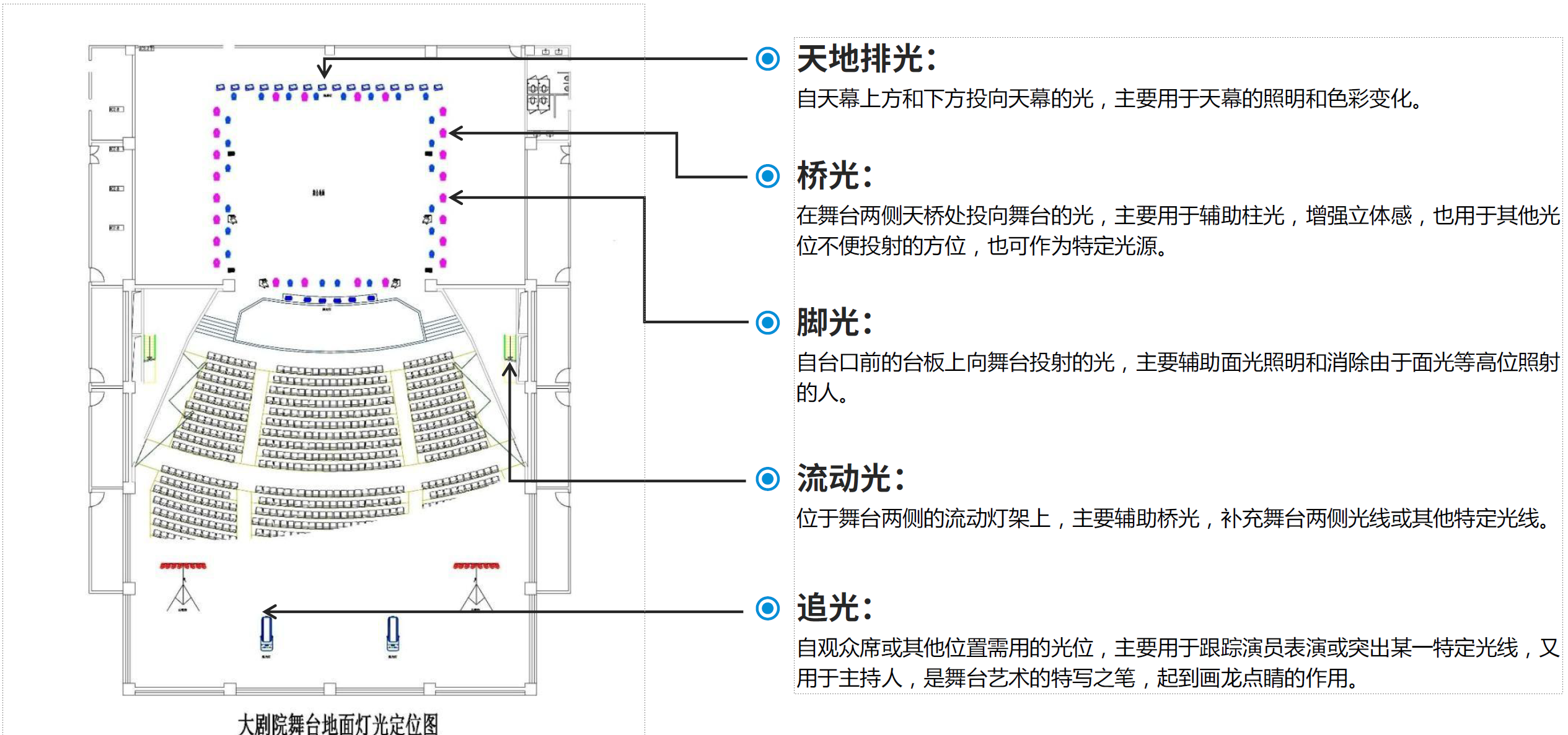 厅堂系统中舞台灯光系统的组成部分和功能介绍