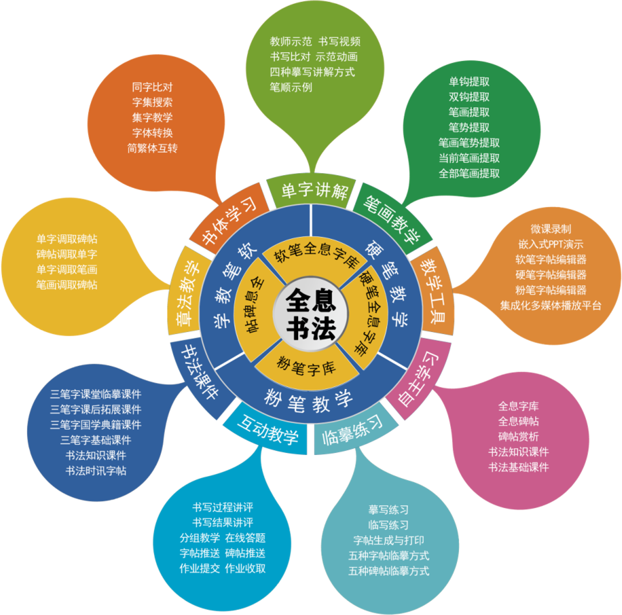 三笔字书法临摹教室解决方案（粉笔、钢笔、毛笔书法教室）