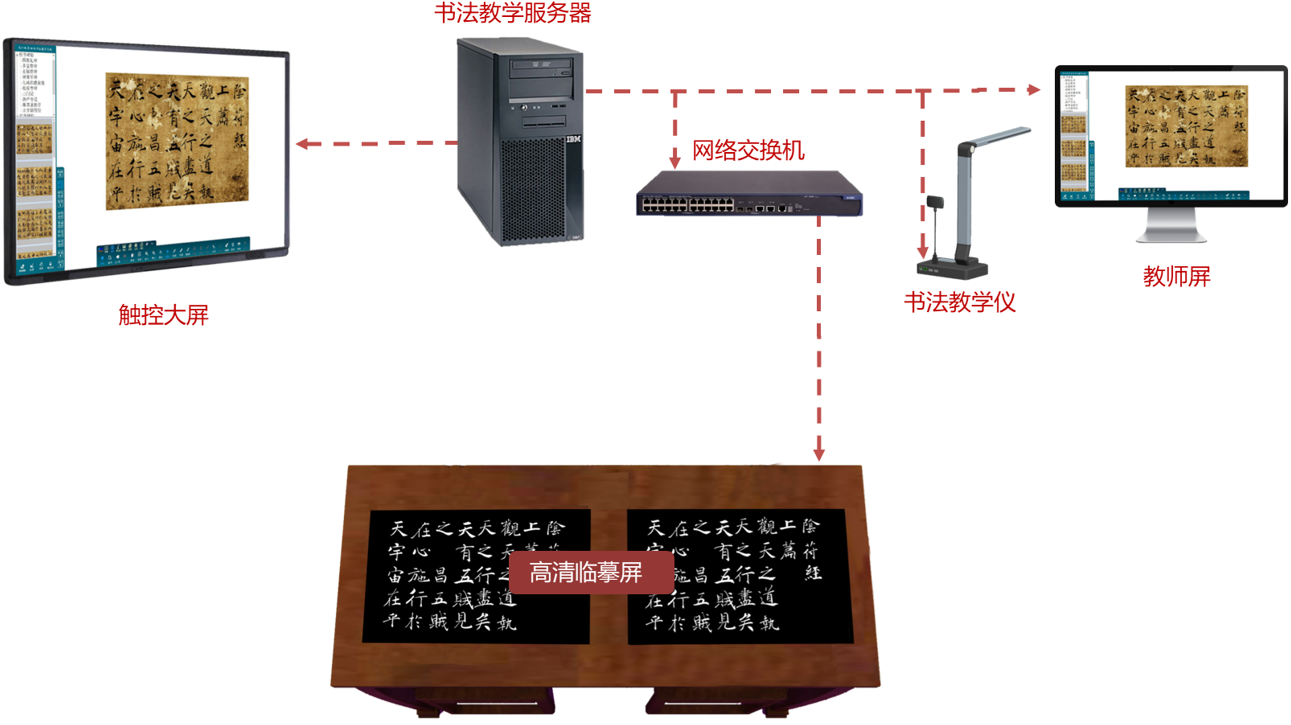 三笔字书法临摹教室解决方案（粉笔、钢笔、毛笔书法教室）
