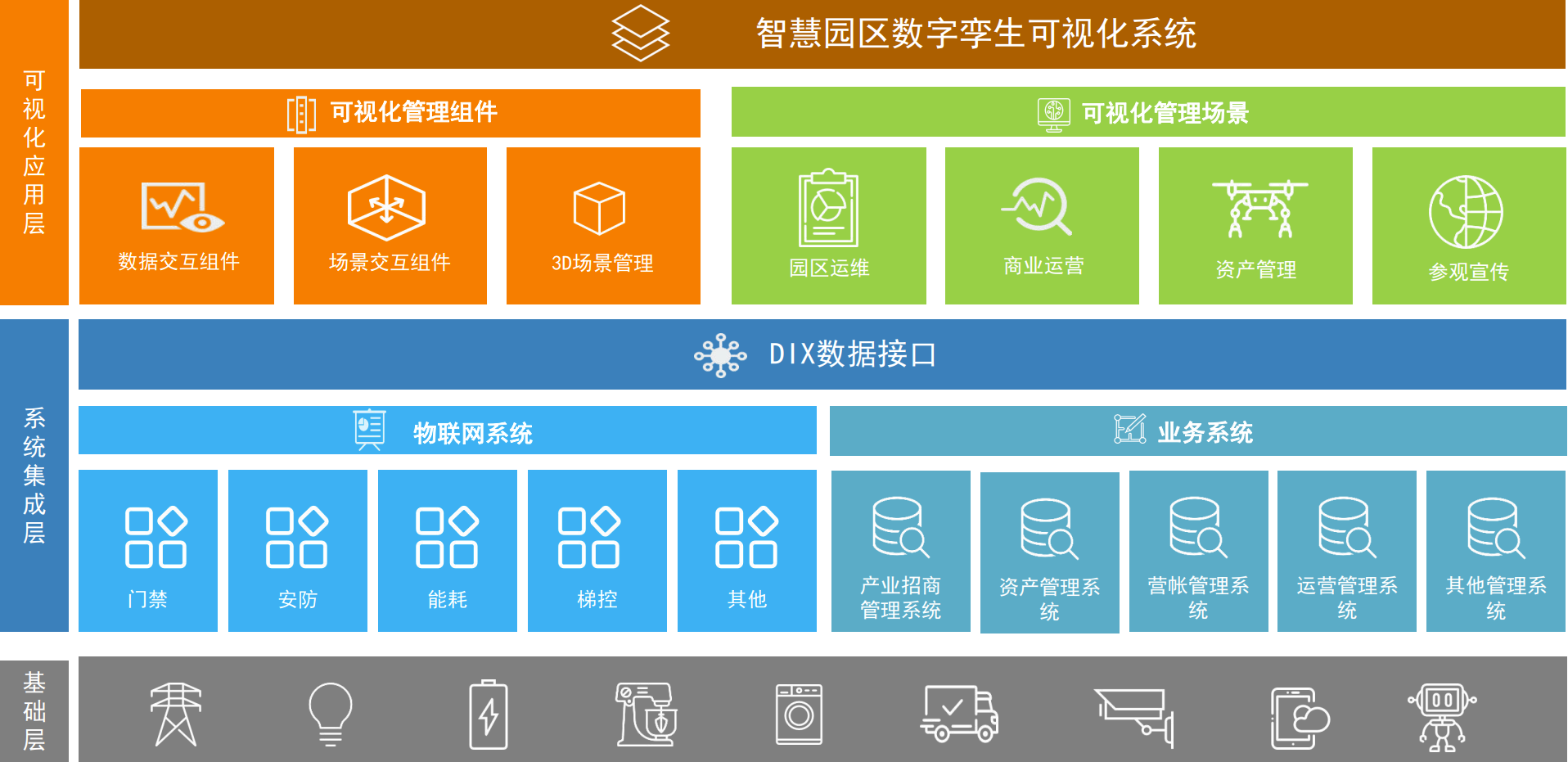 智慧园区智能化运营平台解决方案（楼宇数字孪生）