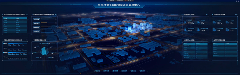 智慧园区智能化运营平台解决方案（楼宇数字孪生）