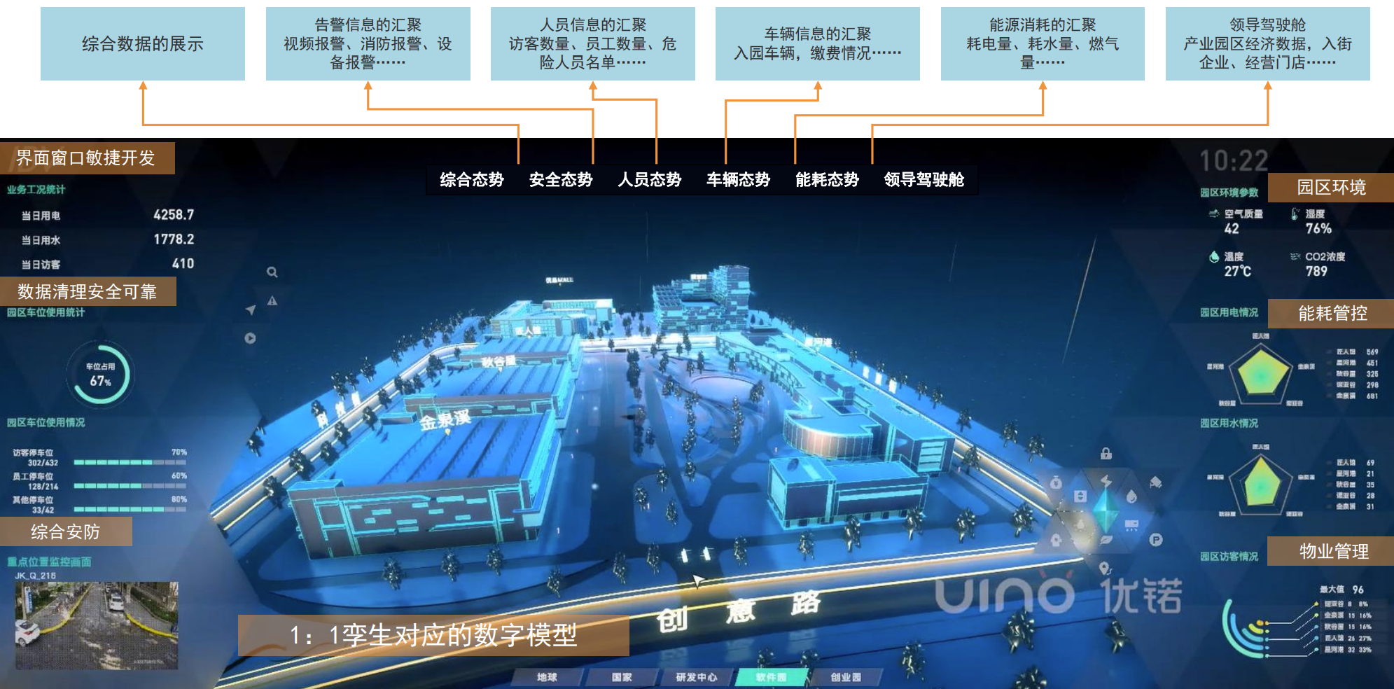 智慧园区智能化运营平台解决方案（楼宇数字孪生）