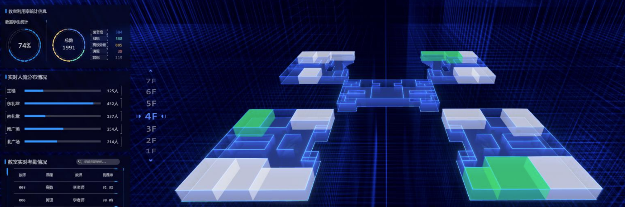 智慧园区智能化运营平台解决方案（楼宇数字孪生）