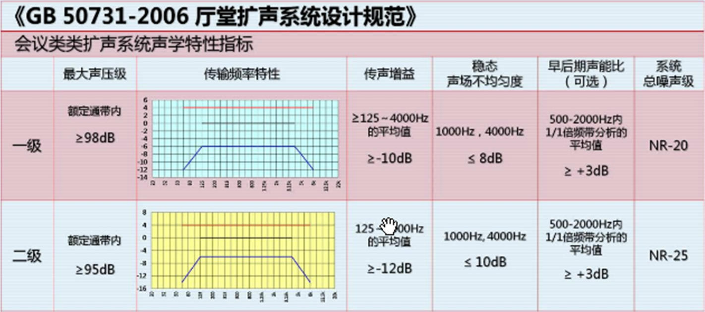 50M² 小型会议室扩声系统详细方案设计(通用文档)