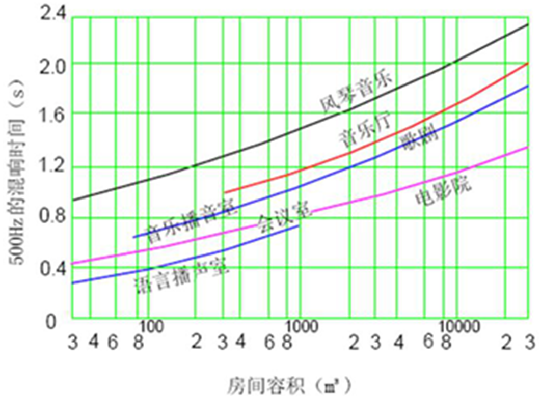 常见会议室会议系统环境要求和建议（通用文档）