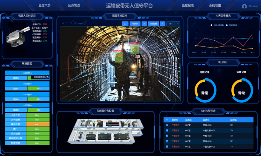 无人值守实时监控大屏