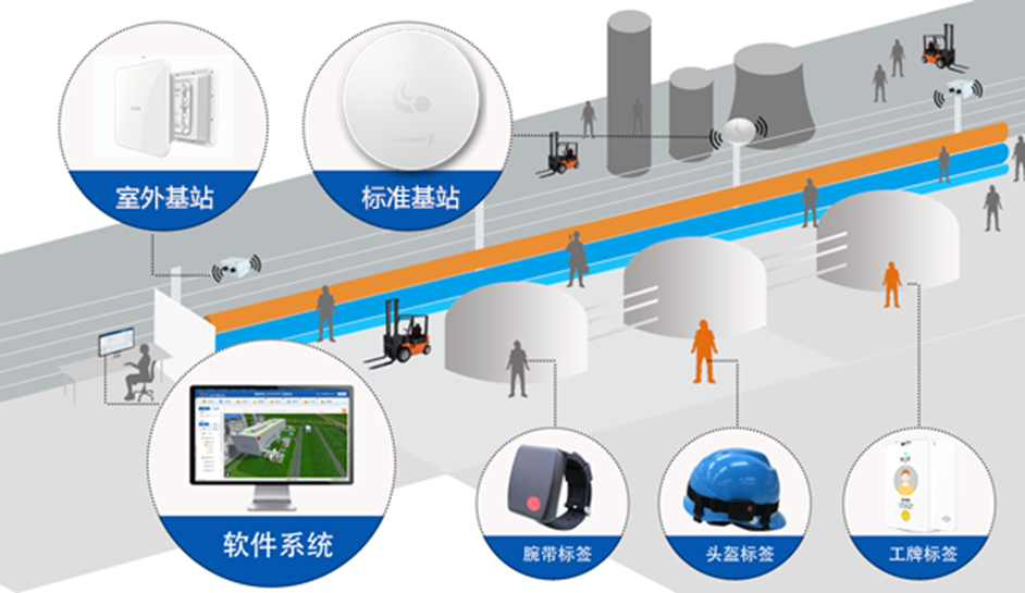 发电站引流洞人员定位，智慧隧道 UWB 人员定位系统方案介绍