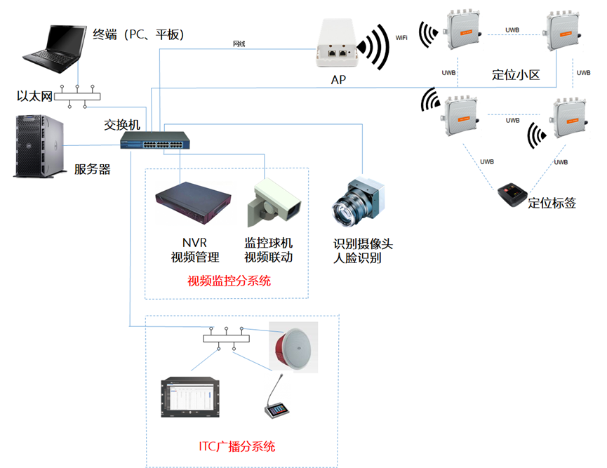 发电站引流洞人员定位，智慧隧道 UWB 人员定位系统方案介绍