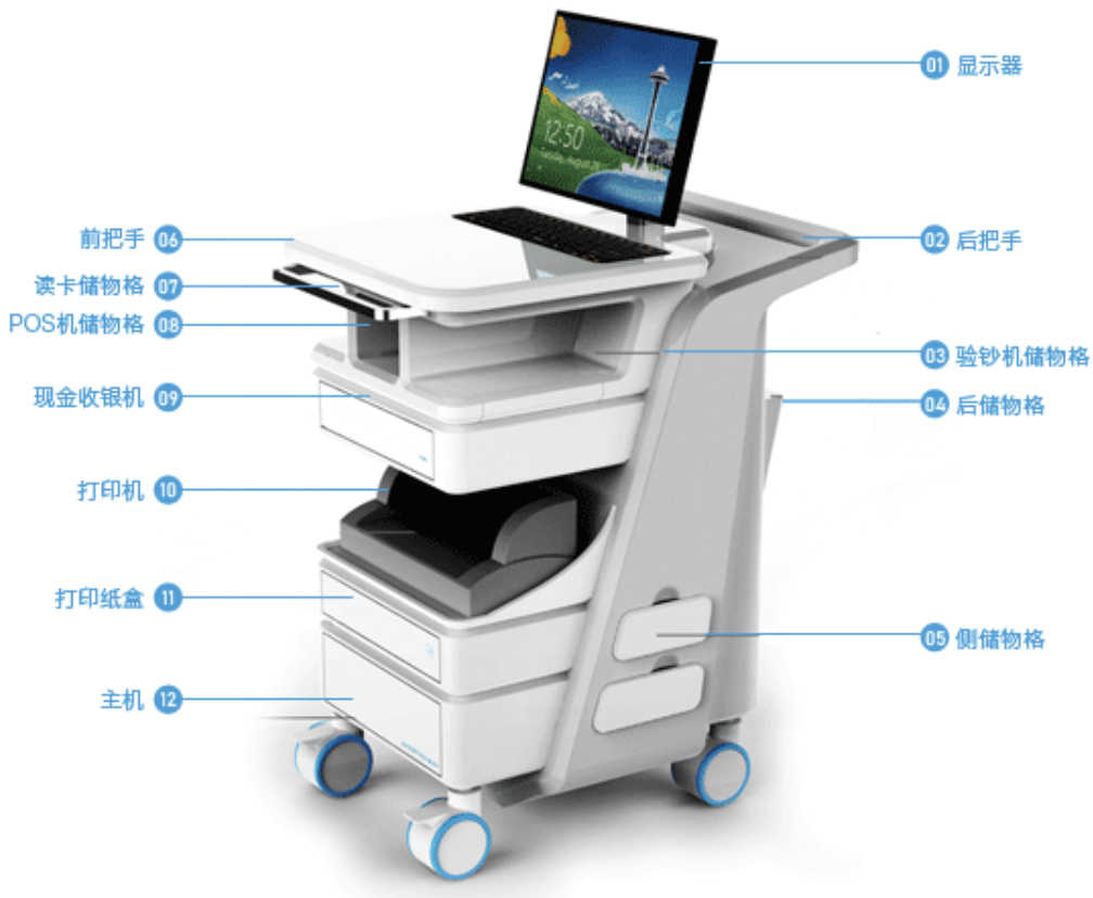 智慧医院建设项目解决方案：床旁结算系统