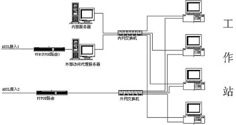 双网隔离系统工作原理