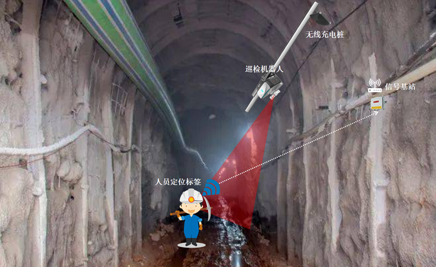 引流洞无人值守智控系统部署