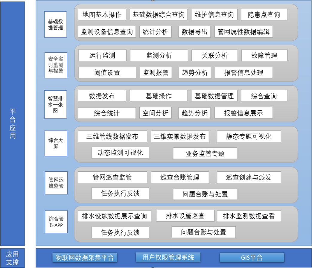 智慧排水系统应用架构设计