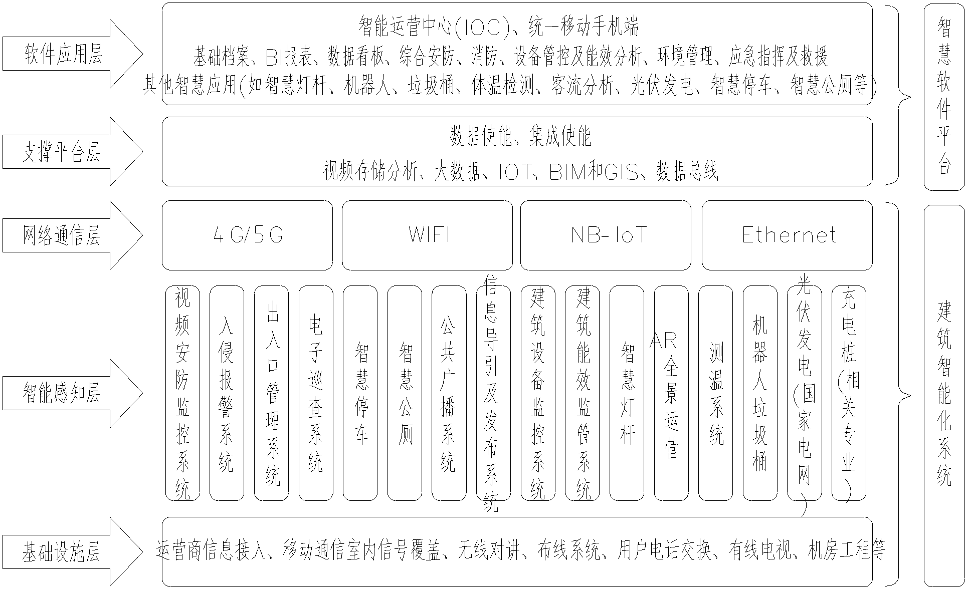 智慧服务器有哪些系统