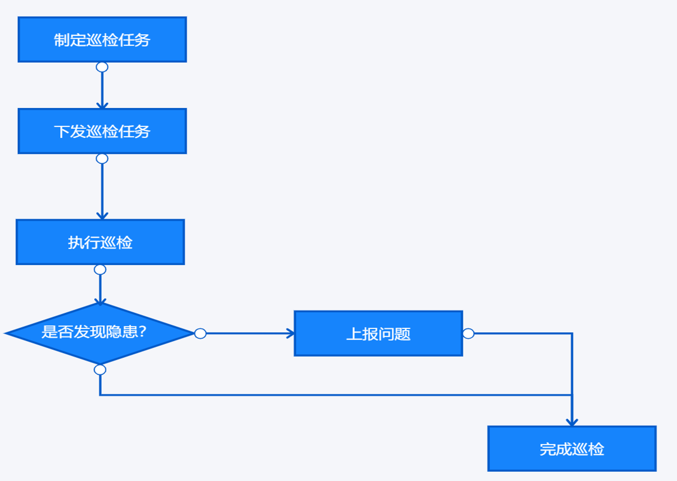 物联网智慧排水系统业务功能及流程分析（需求分析）