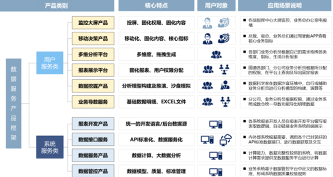 重庆中烟数据运营平台建设项目中的 数据中台设计方案