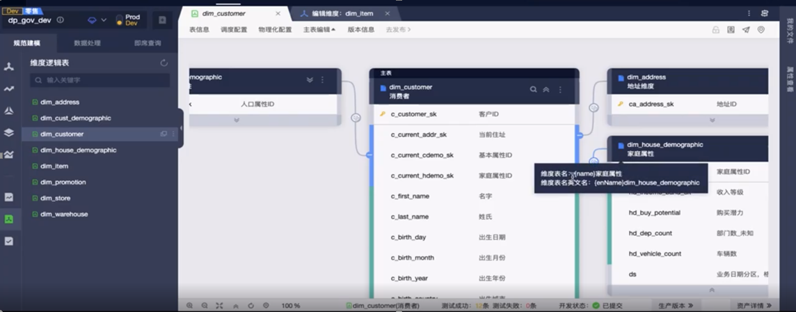 重庆中烟数据运营平台建设项目中的 数据中台设计方案