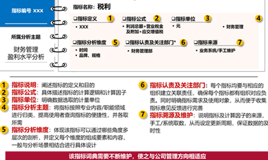 KPI指标标准示例图