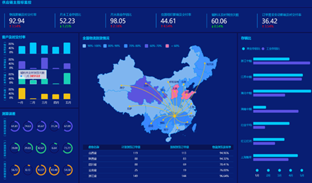 指标监控示例图