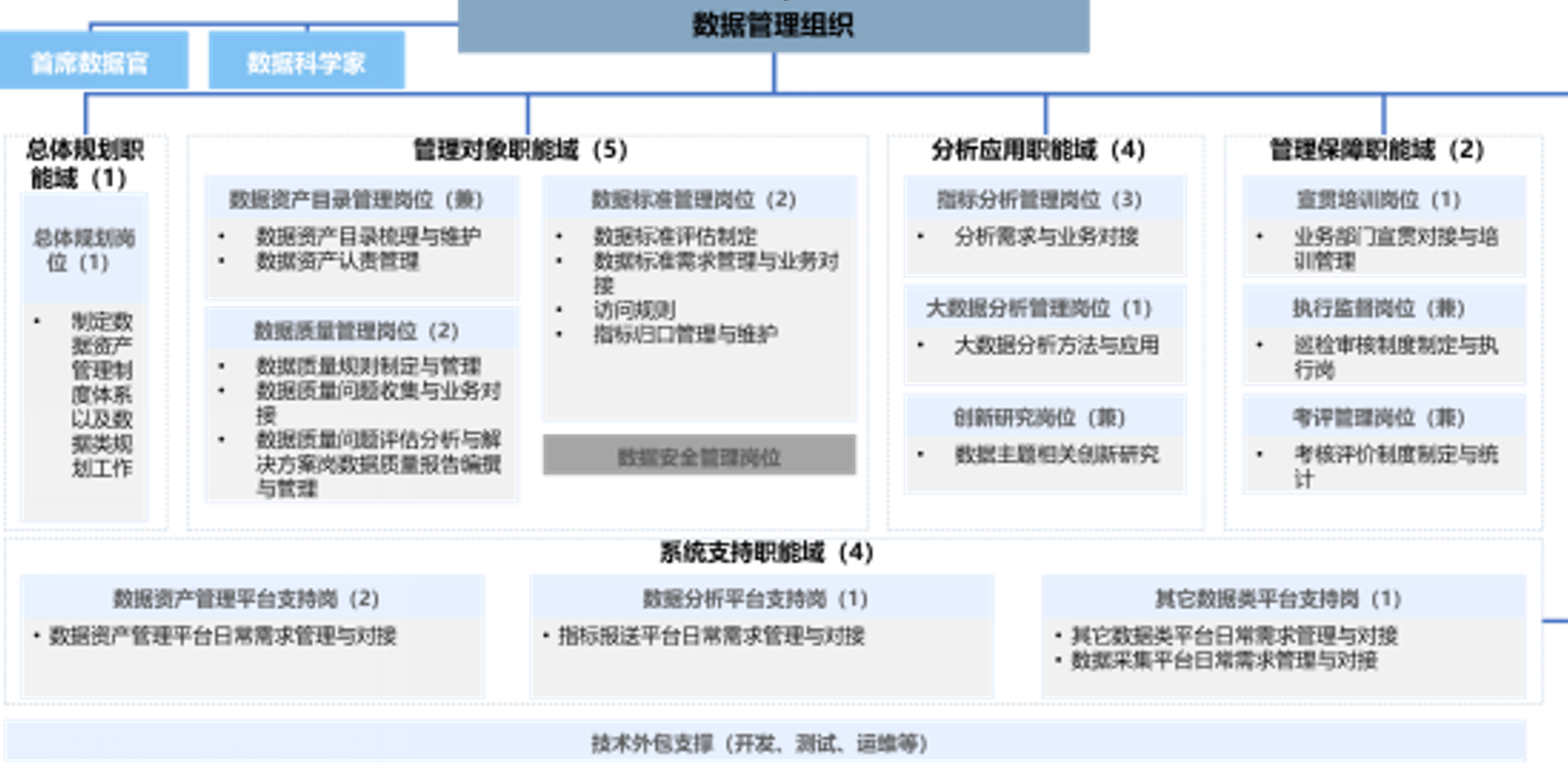 烟草公司数据运营平台数据治理体系的设计与实施