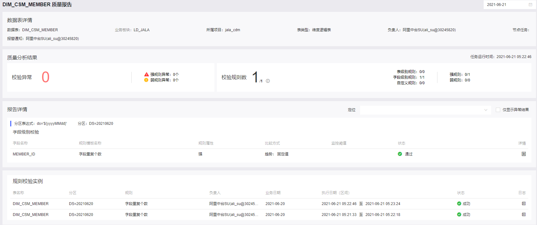 烟草公司数据运营平台数据质量管控&生命周期体系设计与实施
