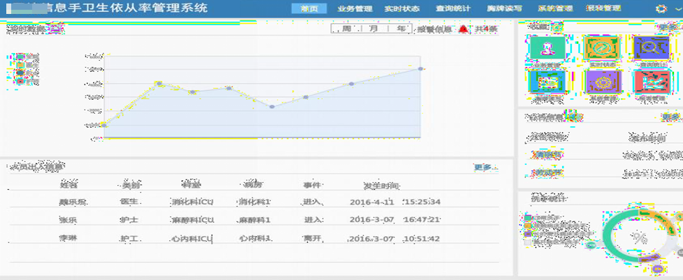 手卫依从系统的发展，物联网手卫依从系统解决方案