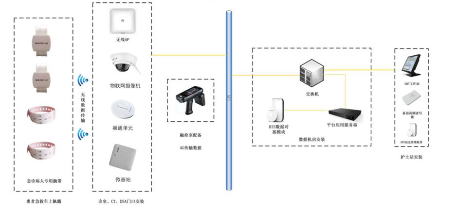急救时间管理是什么？急救时间管理系统基本功能说明