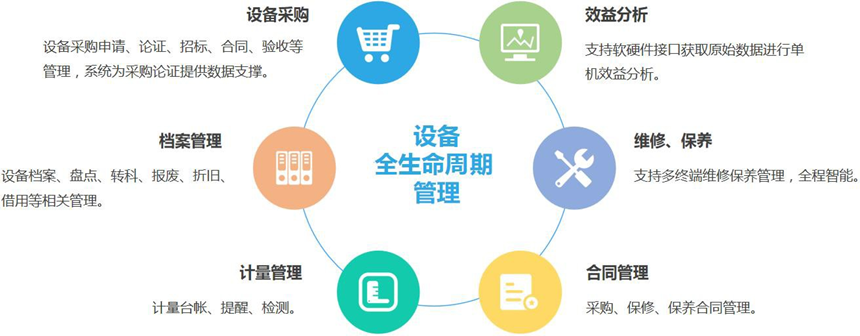 医疗资产管理存在的问题，物联网医疗资产管理系统建设方案