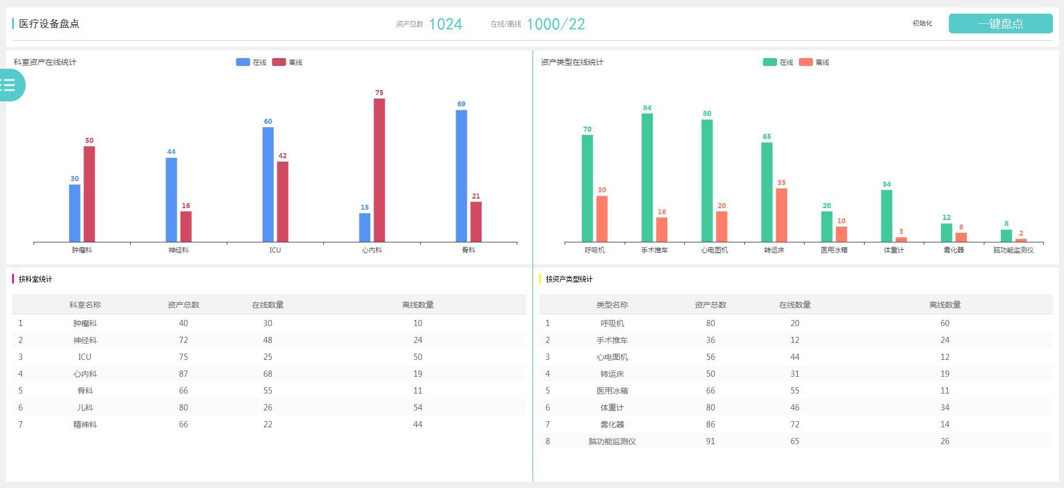 医疗资产管理存在的问题，物联网医疗资产管理系统建设方案