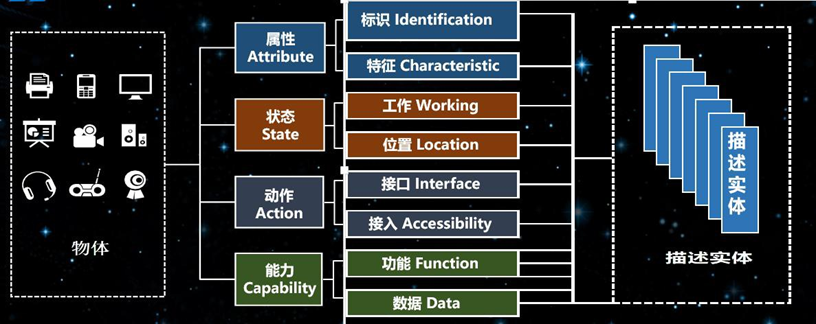 智慧医院物联协同运营平台建设方案