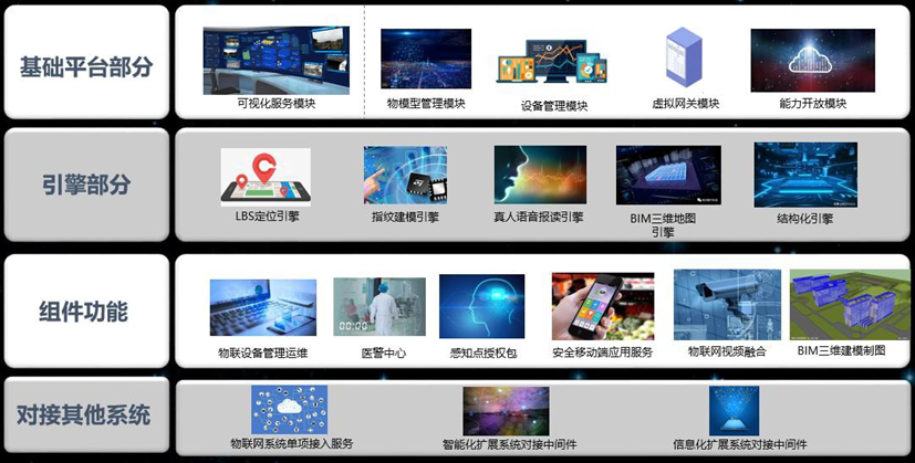 物联网智慧医院建设项目整体解决方案（附件下载）