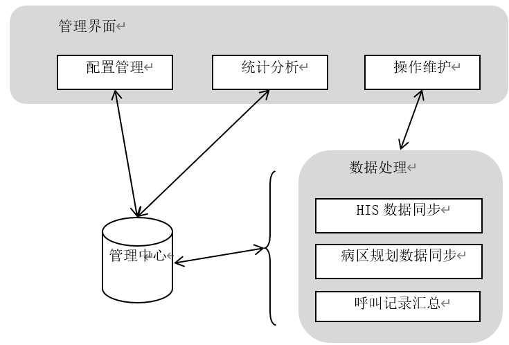 数字医护对讲系统详细方案（网络拓扑/配置清单/功能说明）